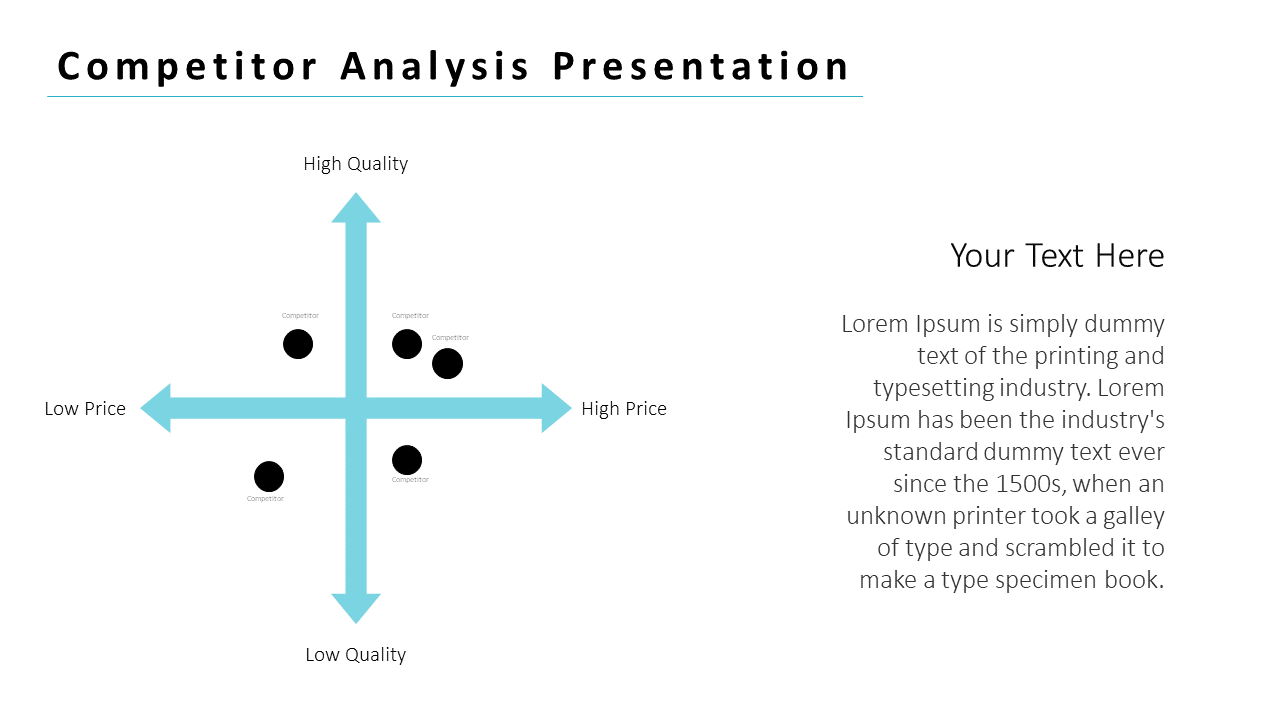 Competitor Analysis PowerPoint and Google Slides